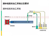 液態(tài)硅膠成型 技術(shù)及行業(yè)應(yīng)用